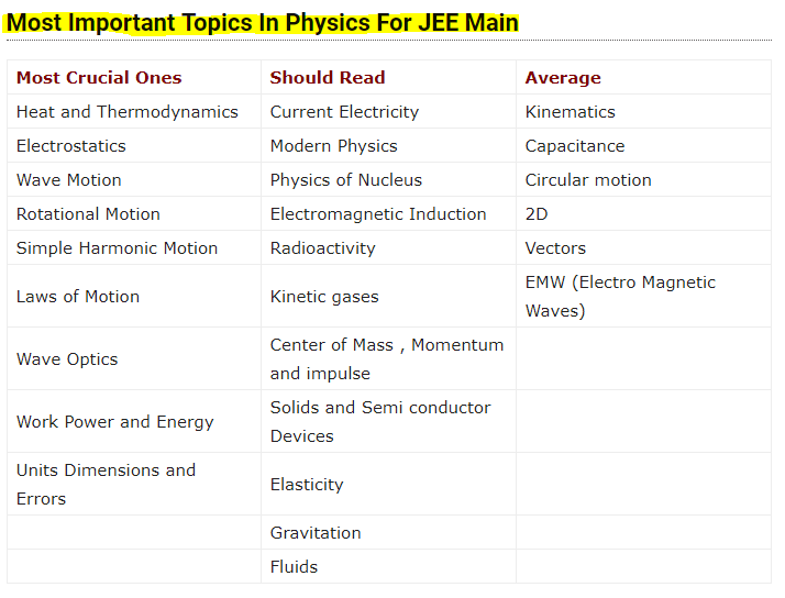 atoms class 12 important topics