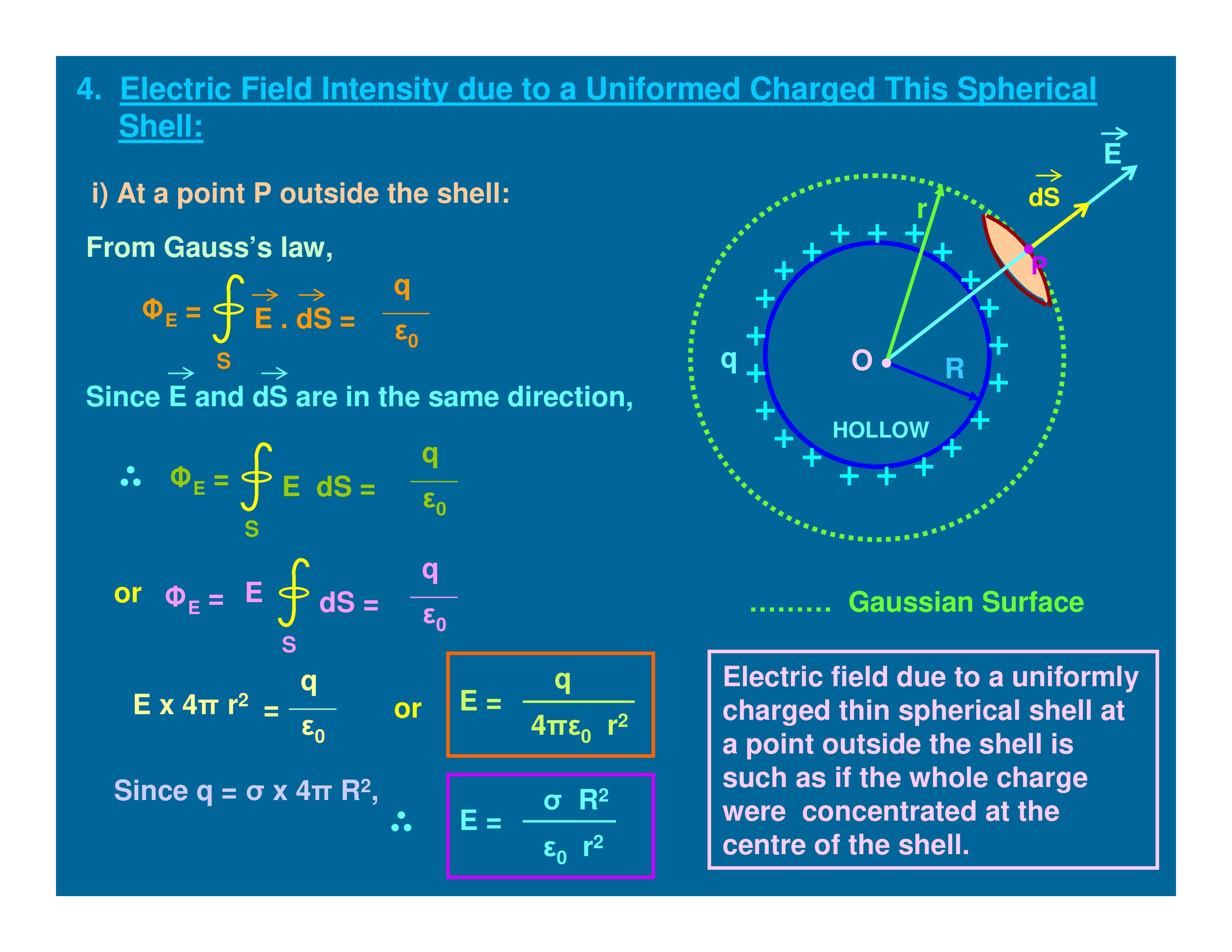 Intensity Electric Field Relation At Ana Peoples Blog