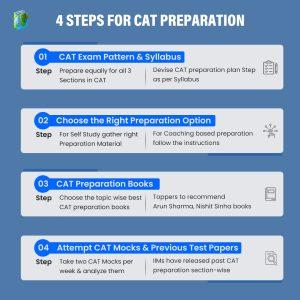 4 Steps for CAT Preparation