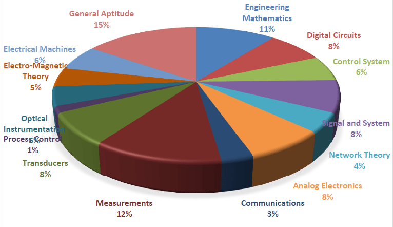 Gate In Analysis - Learn Dunia