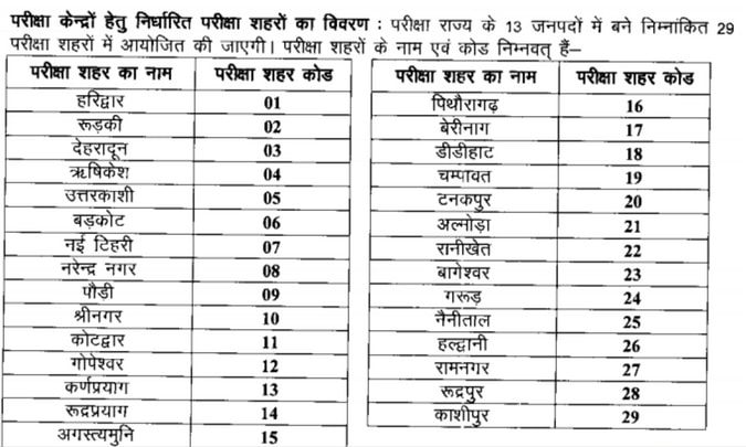 UTET Exam Centers