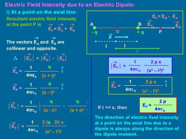 Electric Field Intensity On Equatorial Line