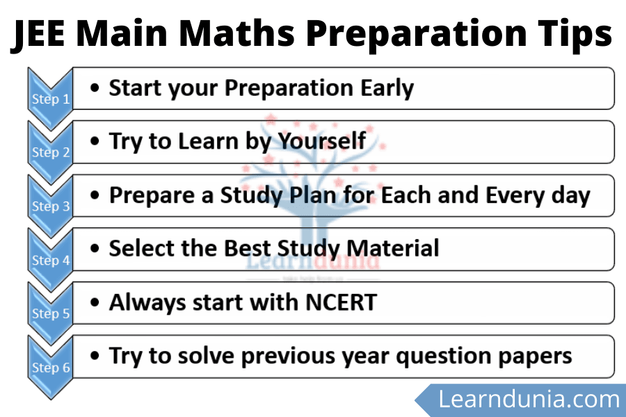JEE Main Maths Preparation Tips