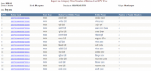 respective ration card number