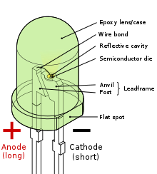 How LED Works