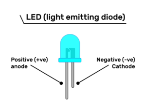 LED