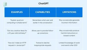 Limitations of ChatGPT