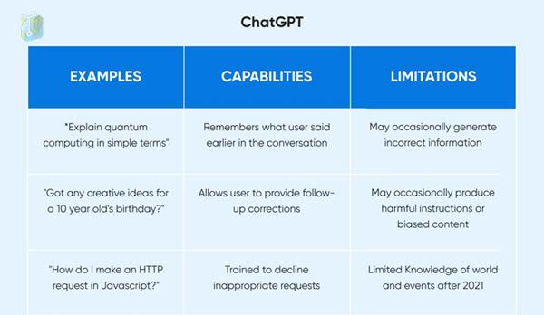 Limitations of ChatGPT