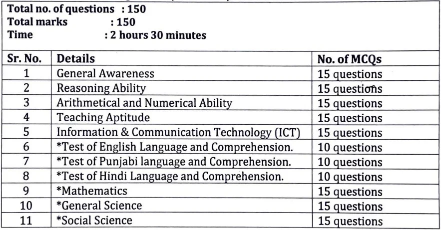 Chandigarh-JBT-Teacher-Exam-Pattern
